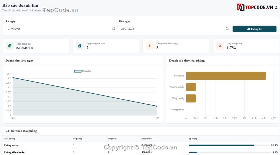 web quản lý,quản lý,khách,sạn